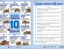 2026 굴착공사 10대 안전수칙