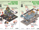 2026 도소매 및 소비자용품수리업 사망사고 유발 SIF