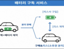 전기차 구입 문턱 낮춘다…'배터리 구독시대' 열려