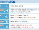6월 1일부터 2주간,  폭염 대비 온열질환 예방 수칙 집중점검