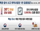 2주간(8.3.~8.14.), 폭염·질식 사고 취약사업장 1천개소 집중점검