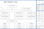 건설현장 안전보건조직도 양식